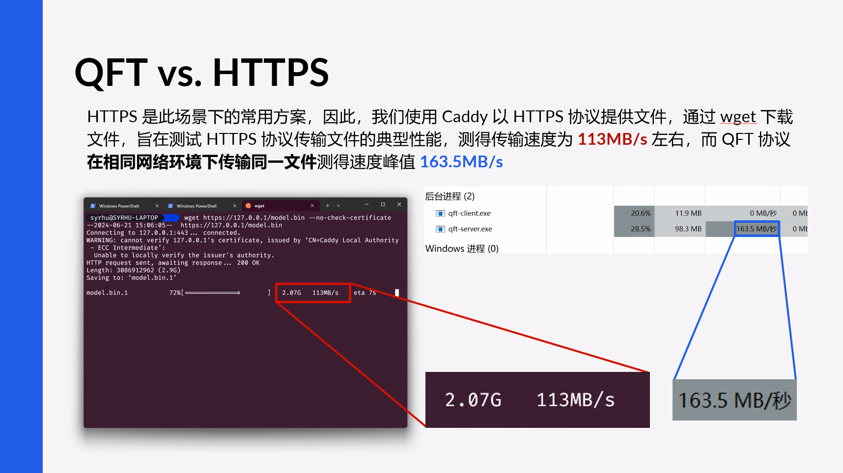 事实上测试了好久才得到这个结果。。